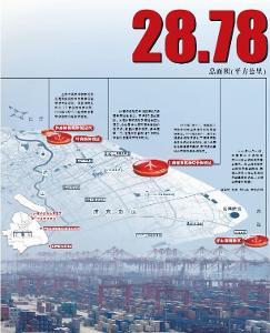 中國（上海）自由貿易試驗區 引領開放新格局，打造全球貿易新高地